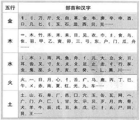 文 五行屬性|文字的五行属性